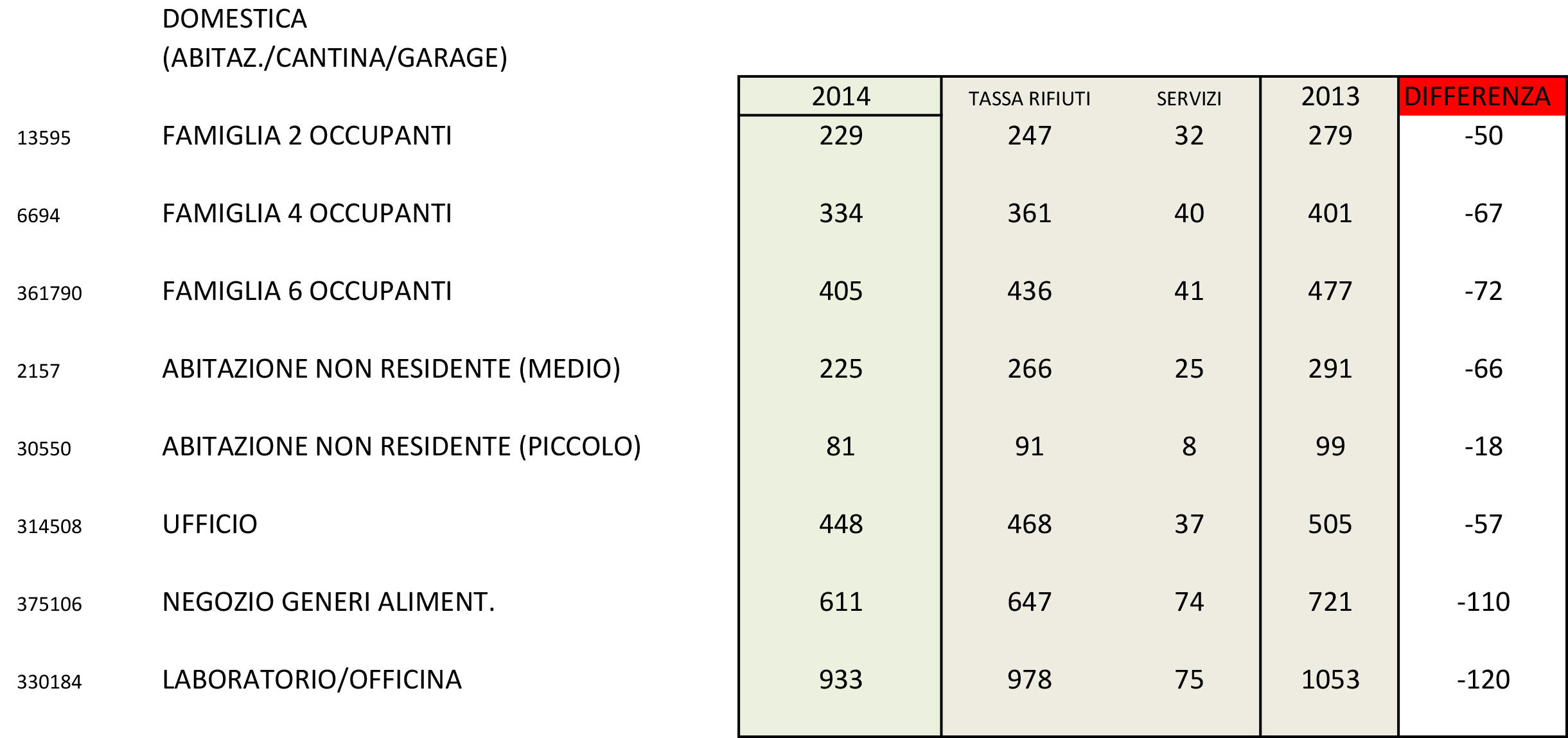 Tassa Rifiuti Prima Rata Il Settembre O Saldo Il Ottobre