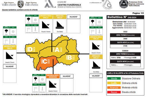 Infografica Centro Multifunzionale Regione autonoma Valle d'Aosta