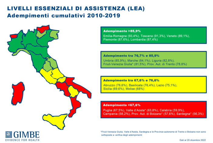 foto di repertorio Gimbe