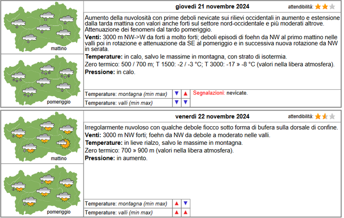 Infografica Centro funzionale e pianificazione della Regione Autonoma Valle d'Aosta