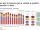 Agrofarma, agricoltura italiana sempre più orientata alla sostenibilità