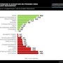 Italiani iniziano il 2025 con cautela, intenzioni di acquisto -1,5% in primi tre mesi