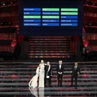 Sanremo 2025, seconda serata: in top 5 Giorgia, Cristicchi, Fedez, Lauro e Lucio Corsi